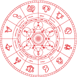 Gambling horoscope - all zodiac signs